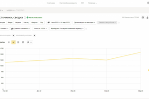 SEO-продвижение сайта компании по продаже люстр и светильников