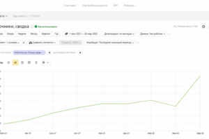 SEO-продвижение сайта компании по продаже автозапчестей