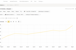 SEO-продвижение сайта по оптовой продаже сыра