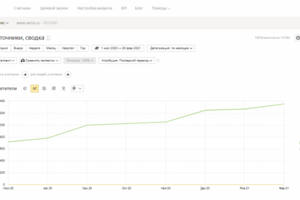 SEO-оптимизация сайта услуг сертификации продукции