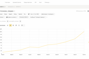 SEO-оптимизация интернет-магазина премиальных напитков