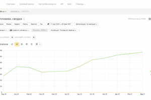SEO-оптимизация интернет-магазина по продаже старинных гравюр