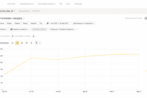 SEO-оптимизация интернет-магазина электроинструментов