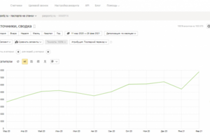 Разовая SEO-оптимизация сайта технической документации на станки