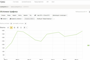 SEO-продвижение сайта центра инжиниринговых услуг и экспертизы