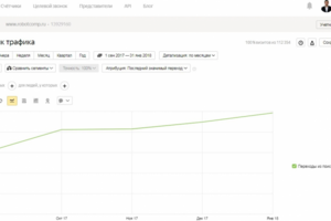 SEO-продвижение интернет-магазина компьютерной техники robotcomp