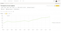SEO-продвижение сайта транспортной компании – ТК Доставкин