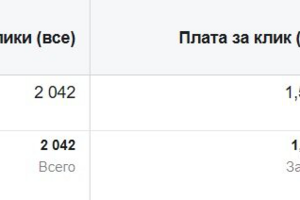 Настройка и ведение таргетированной рекламы в Instagram