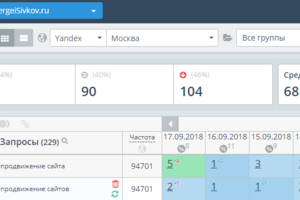 Топ-1 Продвижение сайтов (регион Москва)