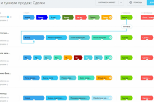 CRM-система для компании посуточной аренды квартир