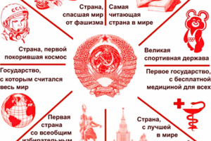 Наполнение с нуля собственного информационного портала