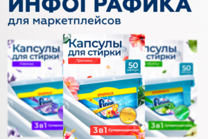 Инфографика для МП. Капсулы для стирки