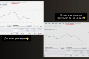 Сезонное продвижение кондитерских товаров