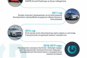 Инфографика 2