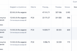 Фонд помощи детям инвалидам.