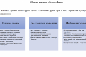 Развитие живописи в Древнем Египте