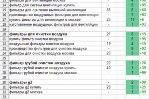 SEO-аналитика для Vent-All