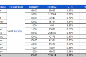 Контекстная реклама Яндекс для интернет-магазина