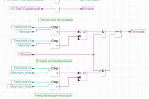 Программирование в Saia PG5® Fupla (Functional Block Diagram)