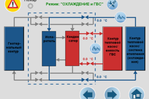 ИТП с тепловым насосом (Калининградская обл.)