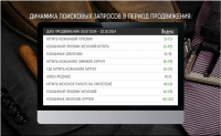 Топ-10 в Яндекс Москва магазин верхней одежды