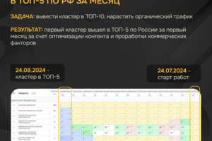 SEO-продвижение логистической компании