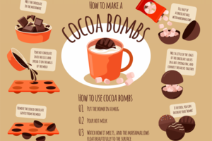 Cocoa bombs. Как сделать? Инфографика.