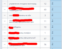 Позиции сайта о вывозе мусора с каталогом организаций