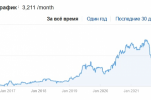 Продвижение сайта