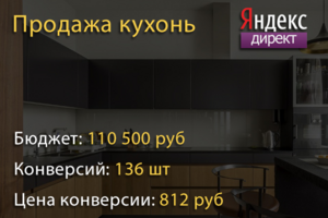 Кухни на заказ по Москве