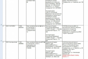 Мониторинг отбор актуальных закупок по44- ФЗ