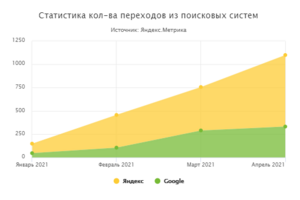 Завод металлоконструкций (Челябинск) 2021