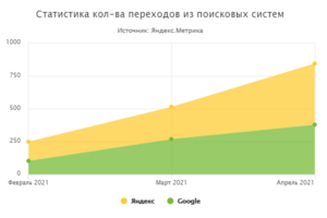 Резервуарный завод (Санкт-Петербург) 2021