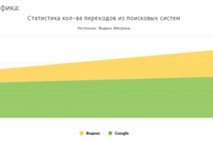 Услуги арбориста (Москва и Московская область) 2020