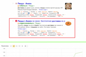 Доставка пиццы