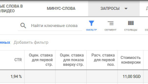 Оптимизация рекламной компании ресторана Сингапуре