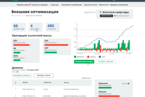 Дизайн интерфейса админки ILoveSeo