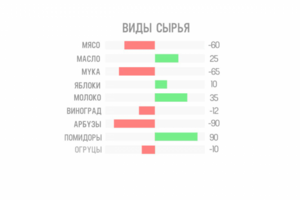 Видеоинфографика
