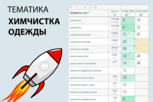 SEO продвижение сайта на тему Химчистка одежды