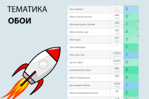 SEO продвижение сайта на тему обои