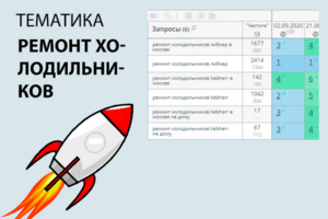 SEO продвижение сайта на тему ремонт холодильников
