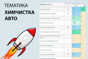 SEO продвижение сайта на тему химчистка авто