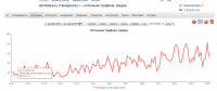 SEO оптимизация сайта temdoska.ru
