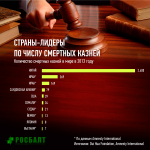 Инфографика для ИА "Росбалт"
