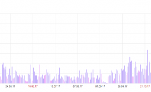 SEO оптимизация сайта