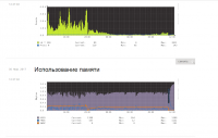 Уменьшение нагрузки и оптимизация сервера VPS CentOS 7