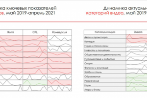 Презентация по анализу данных