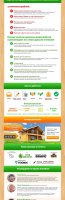 Landing Page на тему домов