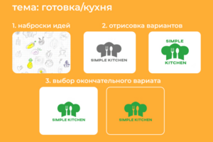 создание логотипа