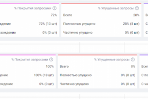 СЕО описание товара на ВБ